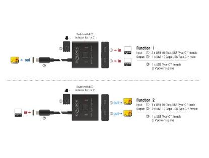 Razdjelnik DELOCK, USB-C 2-1 switch, 8K, dvosmjerni