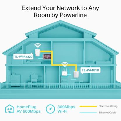 Powerline adapter TP-LINK TL-WPA4220KIT, mreža putem postojećih električnih instalacija, 300Mb WiFi access point, 2xLAN
