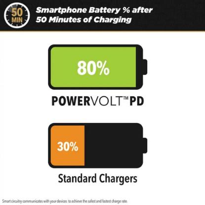Auto punjač SCOSCHE PowerVolt PD32, dual port 20W USB-C PD + 12W USB-A