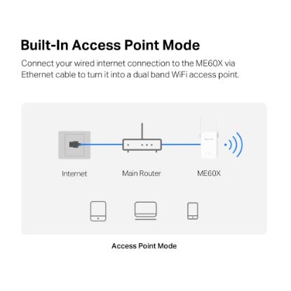 Wireless range extender MERCUSYS ME60X, 300Mbps/1201Mbps, 1x Gigabit port, 2x antene