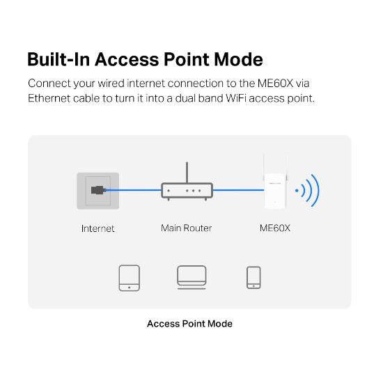 Wireless range extender MERCUSYS ME60X, 300Mbps/1201Mbps, 1x Gigabit port, 2x antene