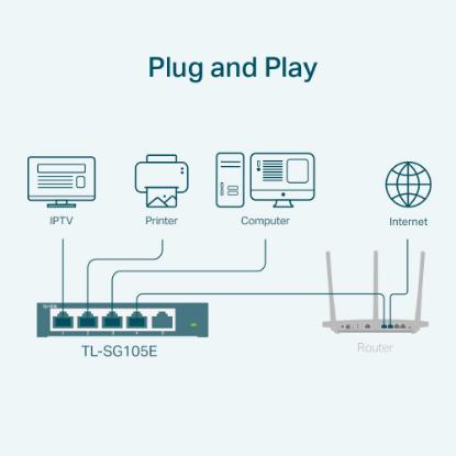 Switch TP-LINK TL-SG105E, 10/100/1000 Mbps, 5-port, managed, metalno kućište
