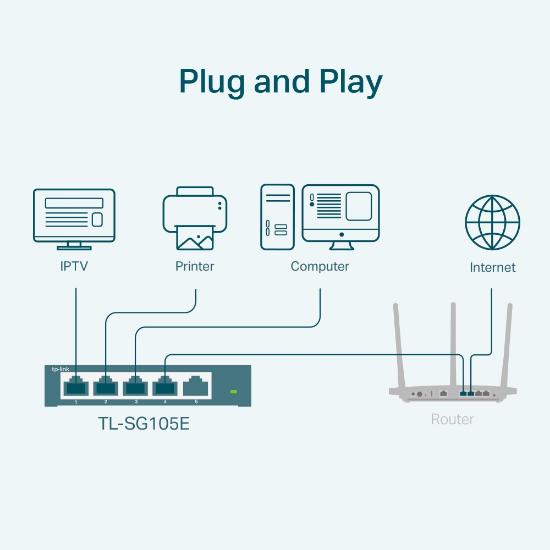 Switch TP-LINK TL-SG105E, 10/100/1000 Mbps, 5-port, managed, metalno kućište
