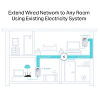 Powerline adapter TP-LINK AV600 TL-PA4010P KIT, mreža putem postojećih električnih instalacija, 600Mbps