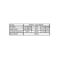Napajlnik 850W LC Power Integrator Pro LC6850B-SI V3.1, 80+ Bronze, črno