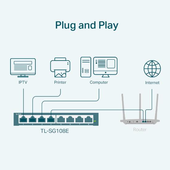 Switch TP-LINK TL-SG108E, 10/100/1000 Mbps, 8-port, metalno kućište