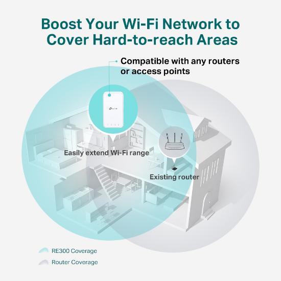 Wireless range extender TP-LINK RE300, AC1200, bežični