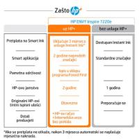 Multifunkcijski Tiskalnik HP ENVY Inspire 7220e, 242P6B, USB, WiFi, beli, Instant Ink