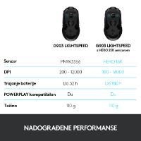 Miška LOGITECH Gaming G903 Hero, bežični, 25600dpi, črni, USB