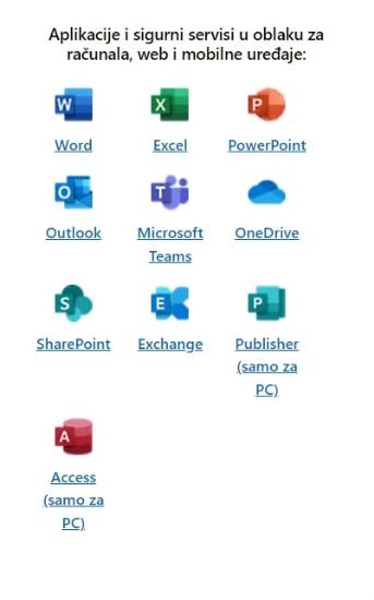 Elektronsko dovoljenje MICROSOFT 365 Business Standard, letna naročnina