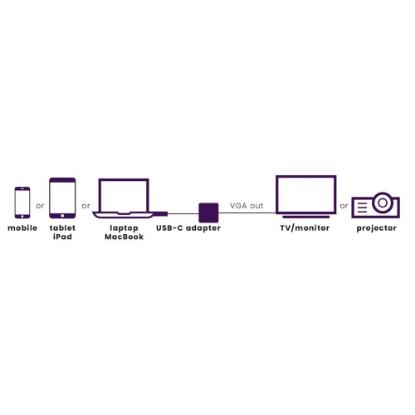 Adapter MARMITEK, USB-C(M) na VGA(Ž), srebrni