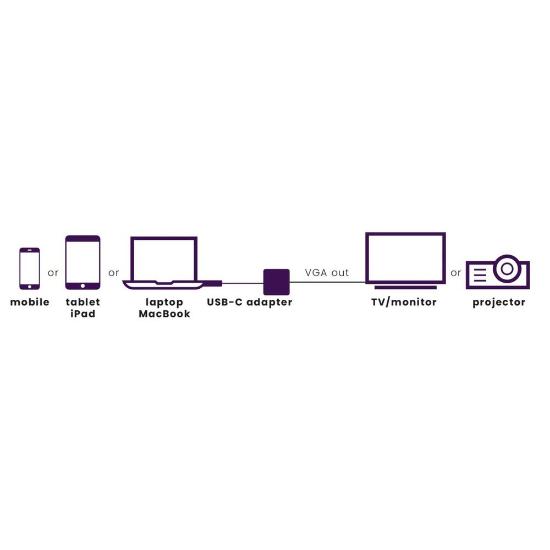 Adapter MARMITEK, USB-C(M) na VGA(Ž), srebrni