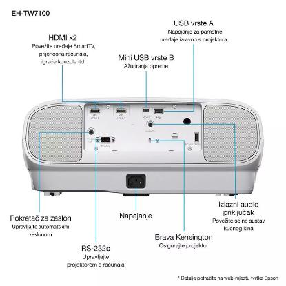 Projektor 3LCD, EPSON EH-TW7100, 4K UHD, 3000 ANSI lumena, 100.000 : 1, beli