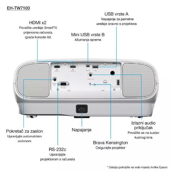 Projektor 3LCD, EPSON EH-TW7100, 4K UHD, 3000 ANSI lumena, 100.000 : 1, beli