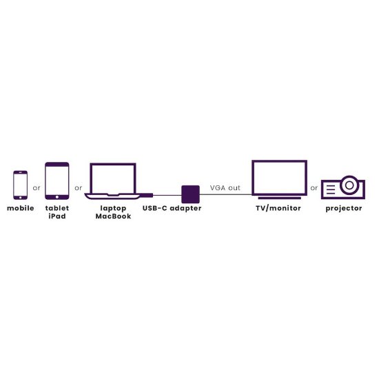 Adapter MARMITEK, USB-C(M) na VGA(Ž), srebrni