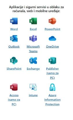 Elektronsko dovoljenje MICROSOFT 365 Business Premium, letna naročnina