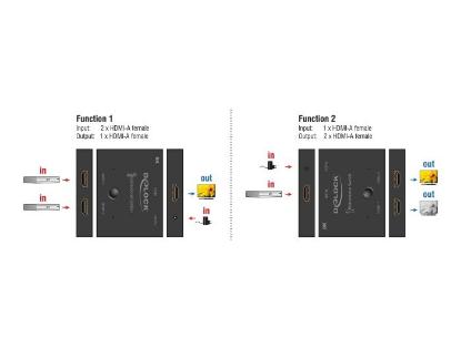 razdelnik DELOCK, HDMI 2-1 switch, 8K 60Hz