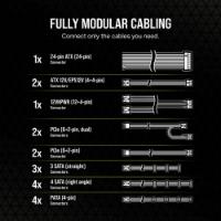 Napajalnik 1000W, CORSAIR RM1000e CP-9020264-EU, ATX v3.1, 120mm vent., 80+ Gold, modularno