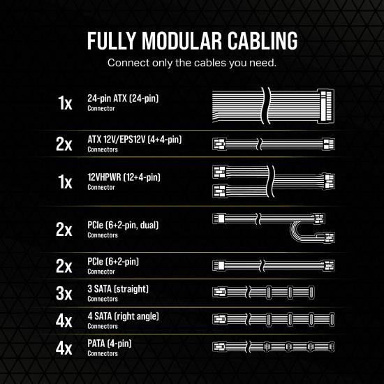 Napajalnik 1000W, CORSAIR RM1000e CP-9020264-EU, ATX v3.1, 120mm vent., 80+ Gold, modularno