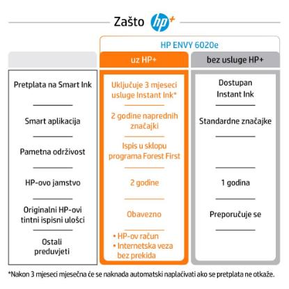 Multifunkcijski tisklanik HP Envy 6020e