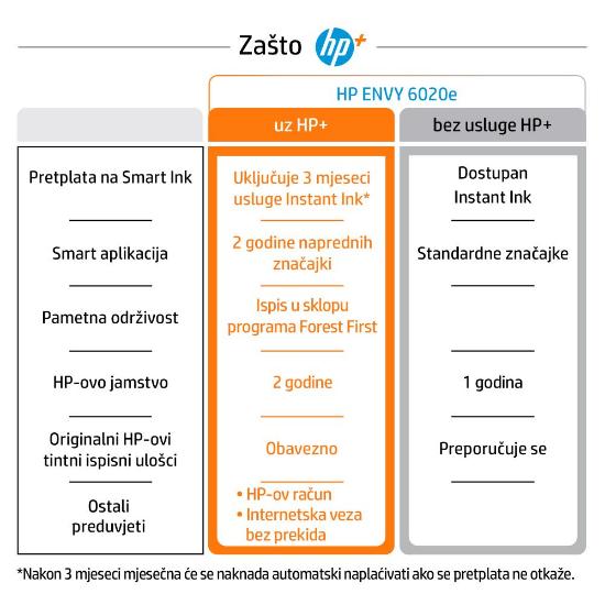 Multifunkcijski tisklanik HP Envy 6020e