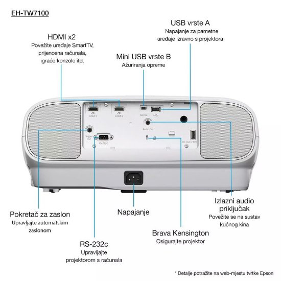 Slika Projektor 3LCD, EPSON EH-TW7100, 4K UHD, 3000 ANSI lumena, 100.000 : 1, beli