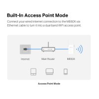 Wireless range extender MERCUSYS ME60X, 300Mbps/1201Mbps, 1x Gigabit port, 2x antene
