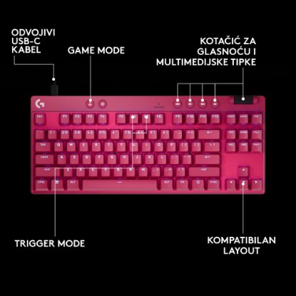 Tipkovnica Logitech Pro X TKL Rapid, mehanička, tactile, RGB, US Layout, USB, roza