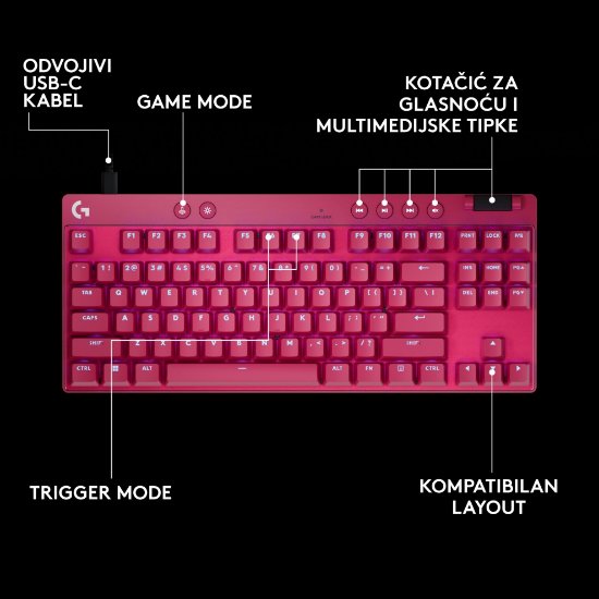 Tipkovnica Logitech Pro X TKL Rapid, mehanička, tactile, RGB, US Layout, USB, roza