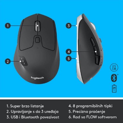 Tipkovnica + miška LOGITECH MK850 Wireless Desktop, brezžična, črna, Unifying receiver USB
