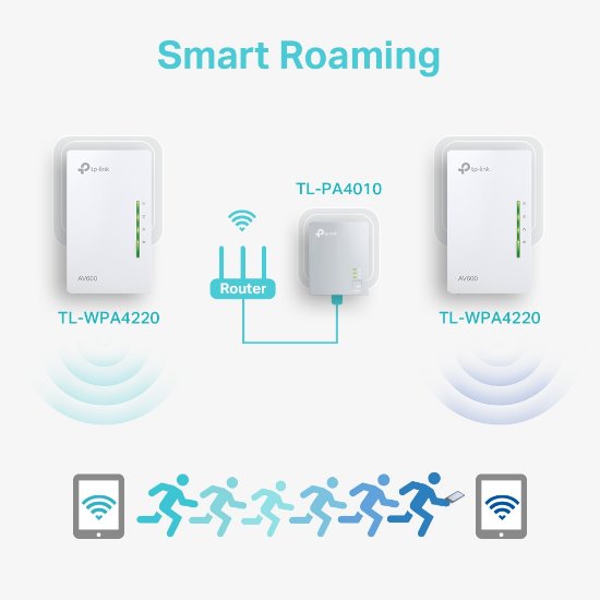 Powerline adapter TP-LINK TL-WPA4220KIT, mreža prek obstoječe električne napeljave, 300Mb WiFi dostopna točka, 2xLAN