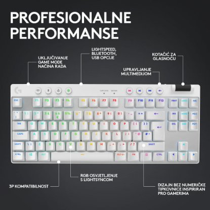 Tipkovnica LOGITECH G Pro X TKL LIGHTSPEED, mehanička, brezžična, RGB, bela