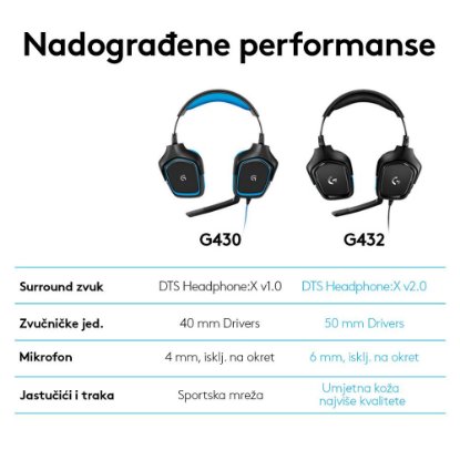 slušalke LOGITECH Gaming G432, 7.1, črne