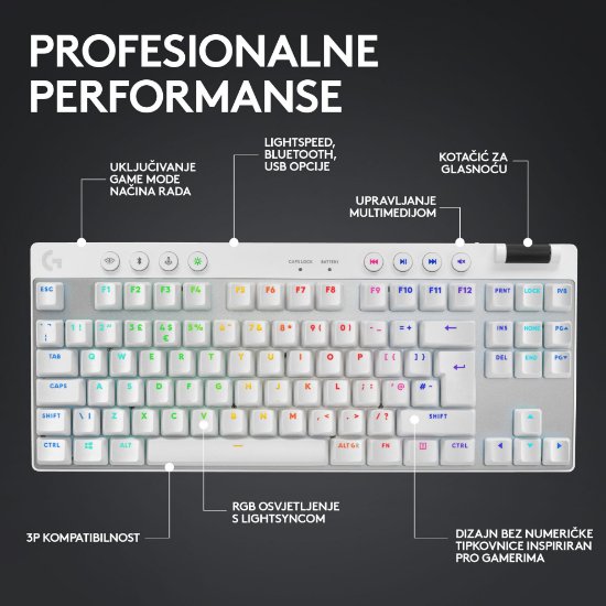 Tipkovnica LOGITECH G Pro X TKL LIGHTSPEED, mehanička, brezžična, RGB, bela