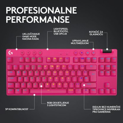 Tipkovnica LOGITECH G Pro X TKL LIGHTSPEED, mehanička, tactile, brezžična, RGB, roza