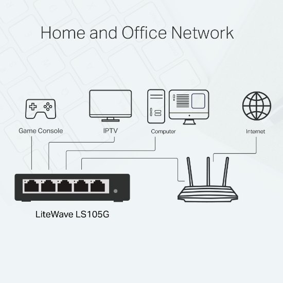 Switch TP-LINK LS105G – 5-portni gigabitni preklopnik