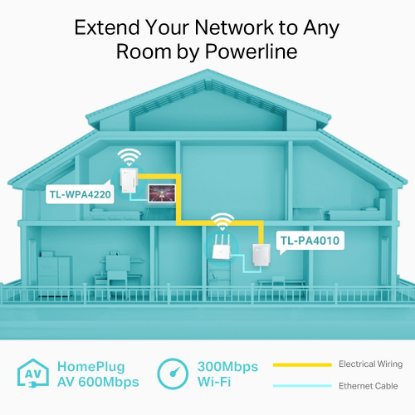 Powerline adapter TP-LINK TL-WPA4220KIT, mreža prek obstoječe električne napeljave, 300Mb WiFi dostopna točka, 2xLAN