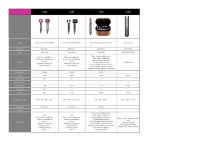 IZLOŽBENI - Uvijač za kosu DYSON Airwrap Complete Long Iron/Fuchsia