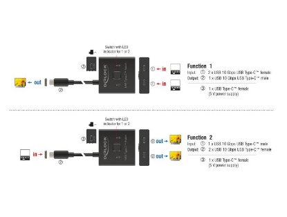 Razdjelnik DELOCK, USB-C 2-1 switch, 8K, dvosmjerni