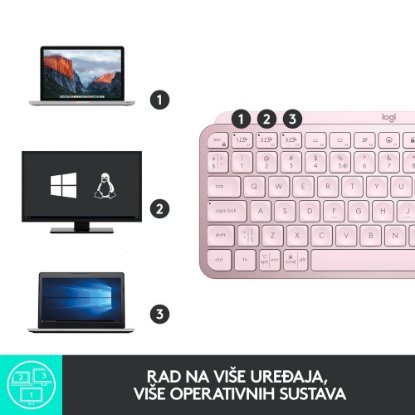 Tipkovnica LOGITECH MX Keys mini, bežična, BT, roza