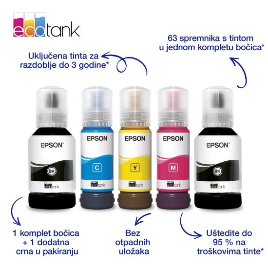 Multifunkcijski printer EPSON EcoTank L6360, printer/scanner/copy, 4800 x 1200, USB, LAN, WiFi, crni
