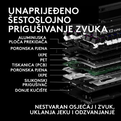 Tipkovnica LOGITECH PRO X2 Rapid, mehanička, crna