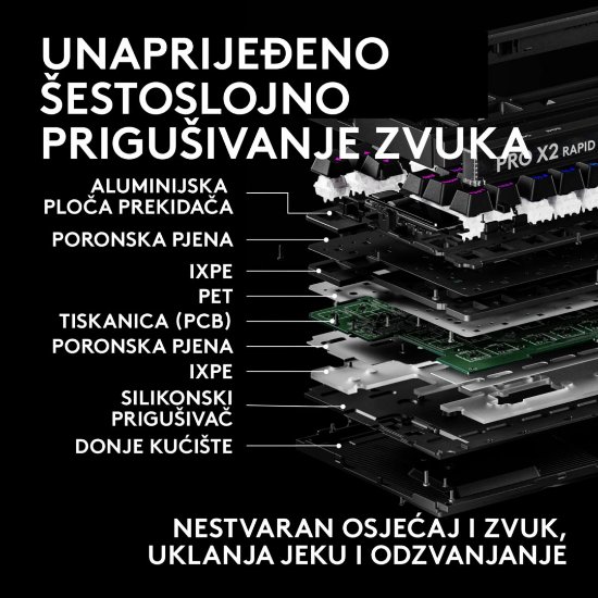 Tipkovnica LOGITECH PRO X2 Rapid, mehanička, crna