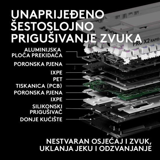 Tipkovnica LOGITECH PRO X2 Rapid, mehanička, bijela